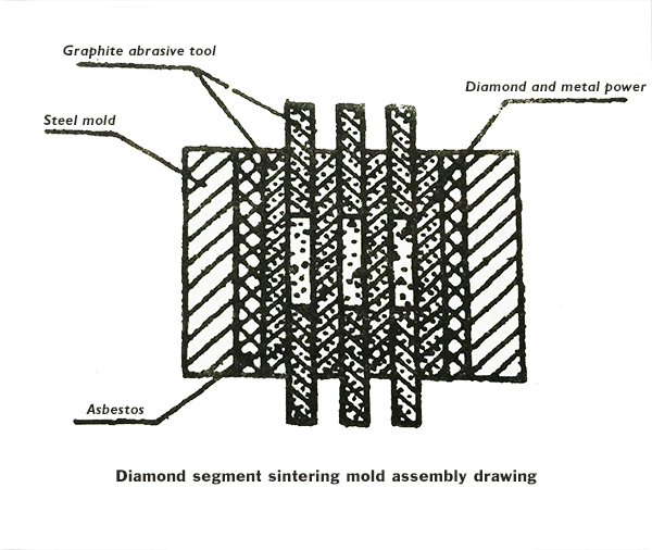 Sinterización de segmentos de diamante, procesamiento de sinterización de segmentos de diamante