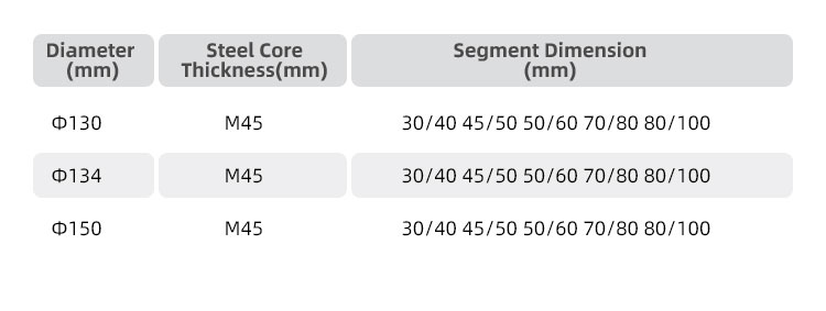 The Diameter Of Diamond Satellite Abrasive